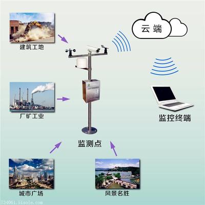 扬尘噪声污染在线监测系统 价格解析、厂家选择与信息咨询指南