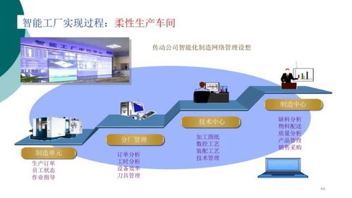 智能工厂信息解决方案赋能产业升级，中塑协专委会为行业数智化转型把脉问诊