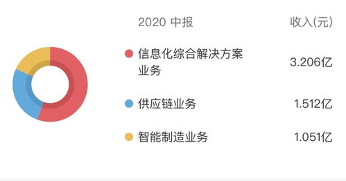 汇金股份股价应声上扬超163%，是搭乘数字货币还是市场误读通讯设备？